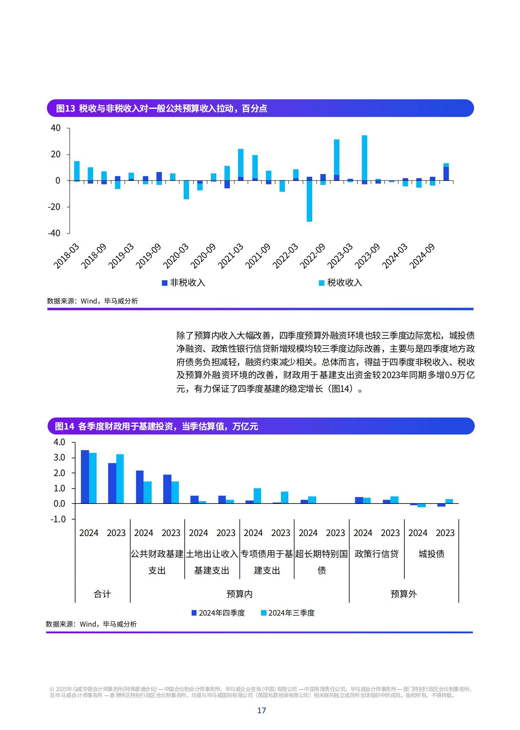 2025年中国经济发展趋势分析报告，消费回暖与基建提速驱动稳增长-报告智库