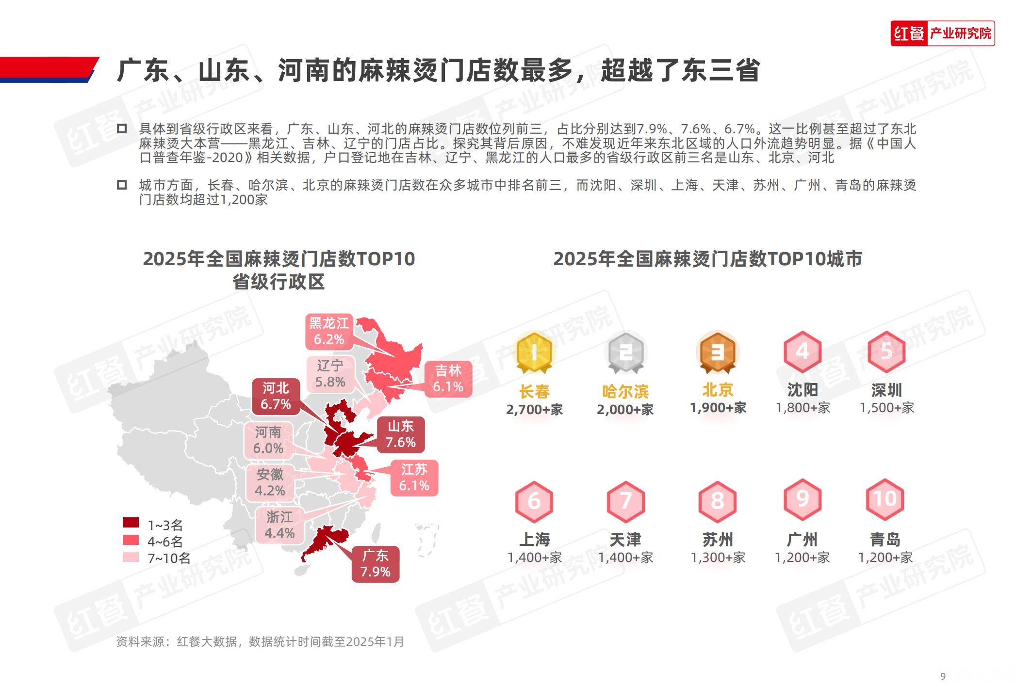 2025年麻辣烫产品种类及特征有哪些？区域风味创新撬动1565亿市场-报告智库