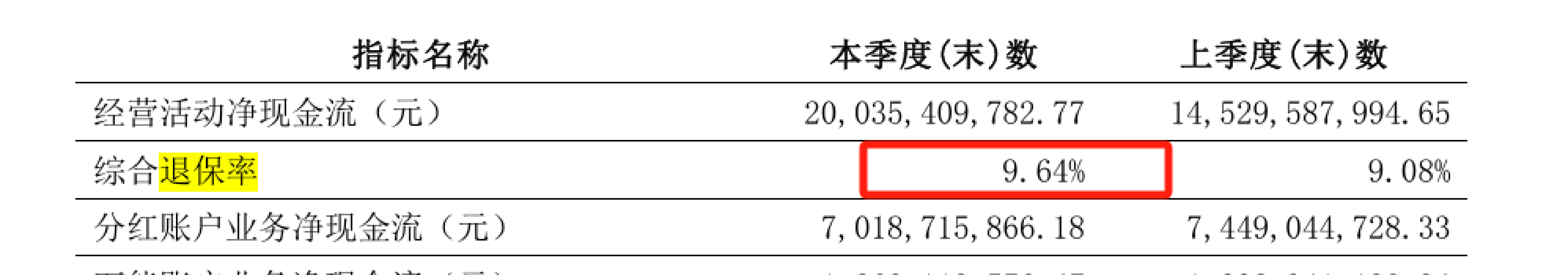 新浪财经315黑榜榜首：百年人寿的多重危机