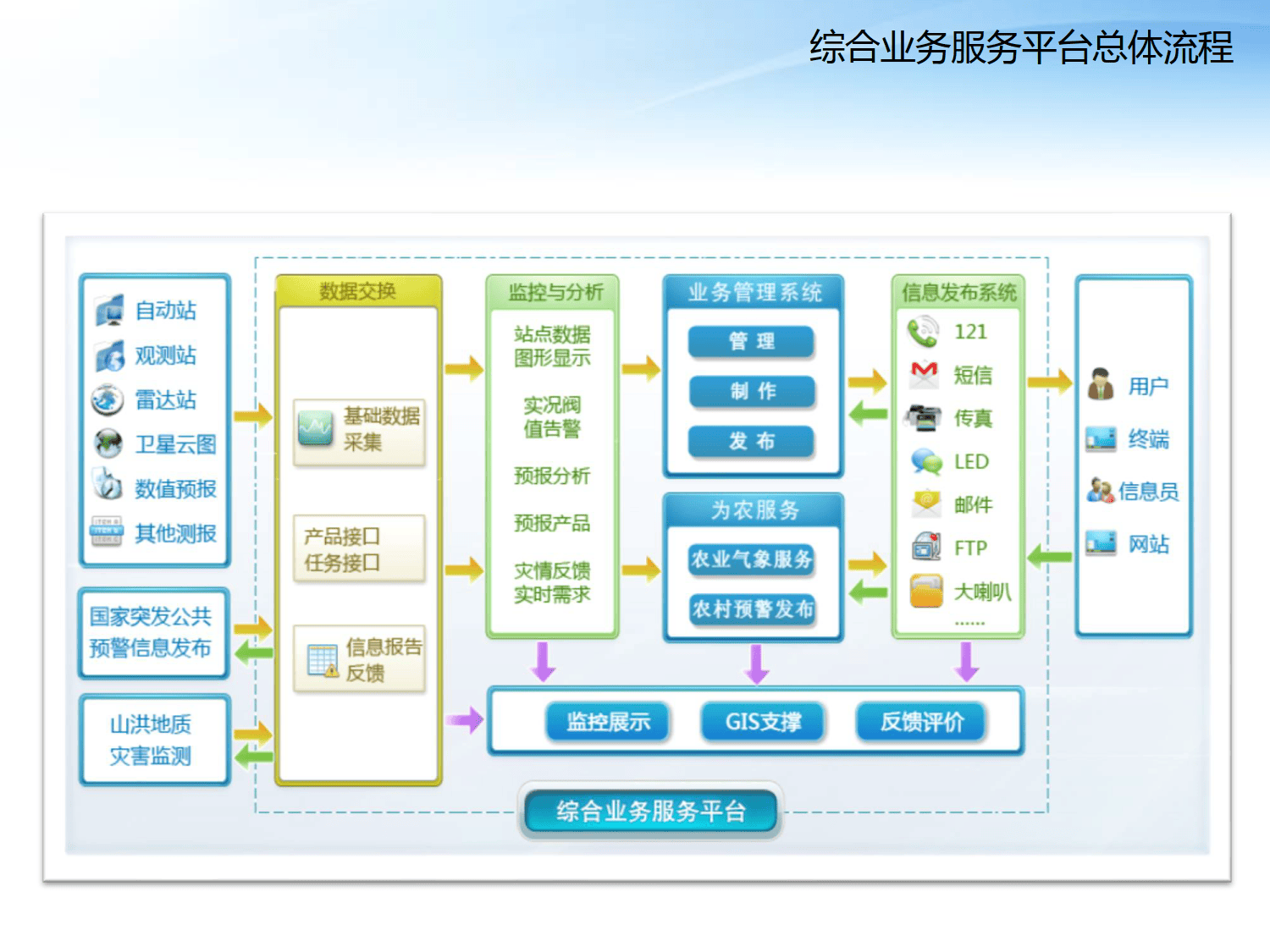 云短信接收平台有哪些功能呢图片大全 云短信接收平台有哪些功能呢图片大全