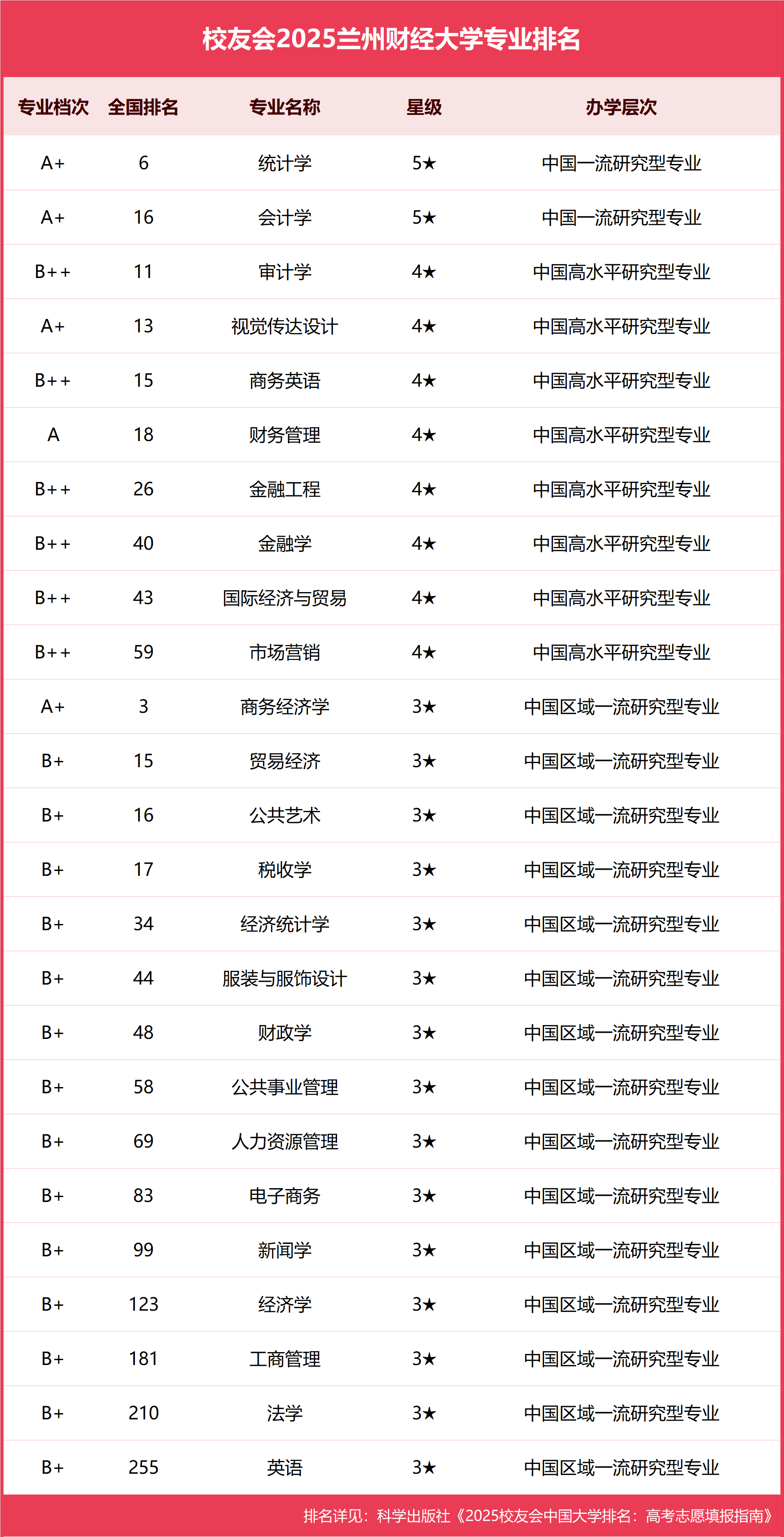 财经类大学文科排名榜(财经大学文科生可以选的专业有哪些)