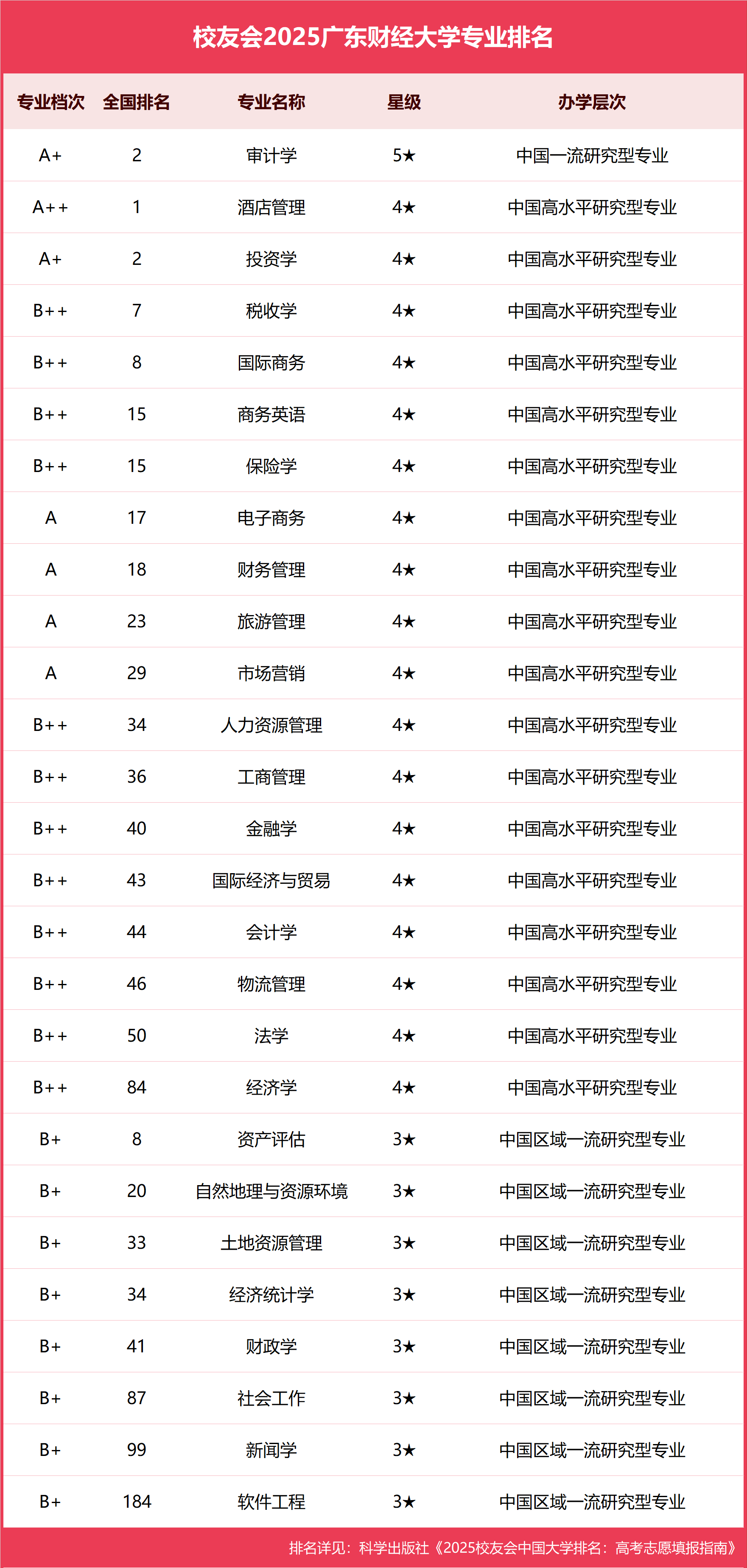 财务管理全国大学排名2019的简单介绍