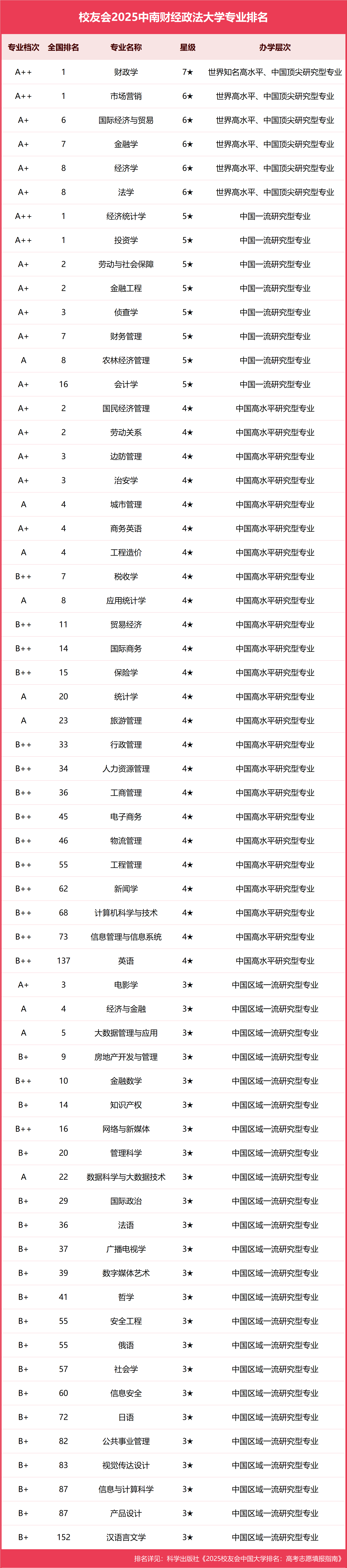 关于中国财经类大学录取分数排行榜(2020)的信息