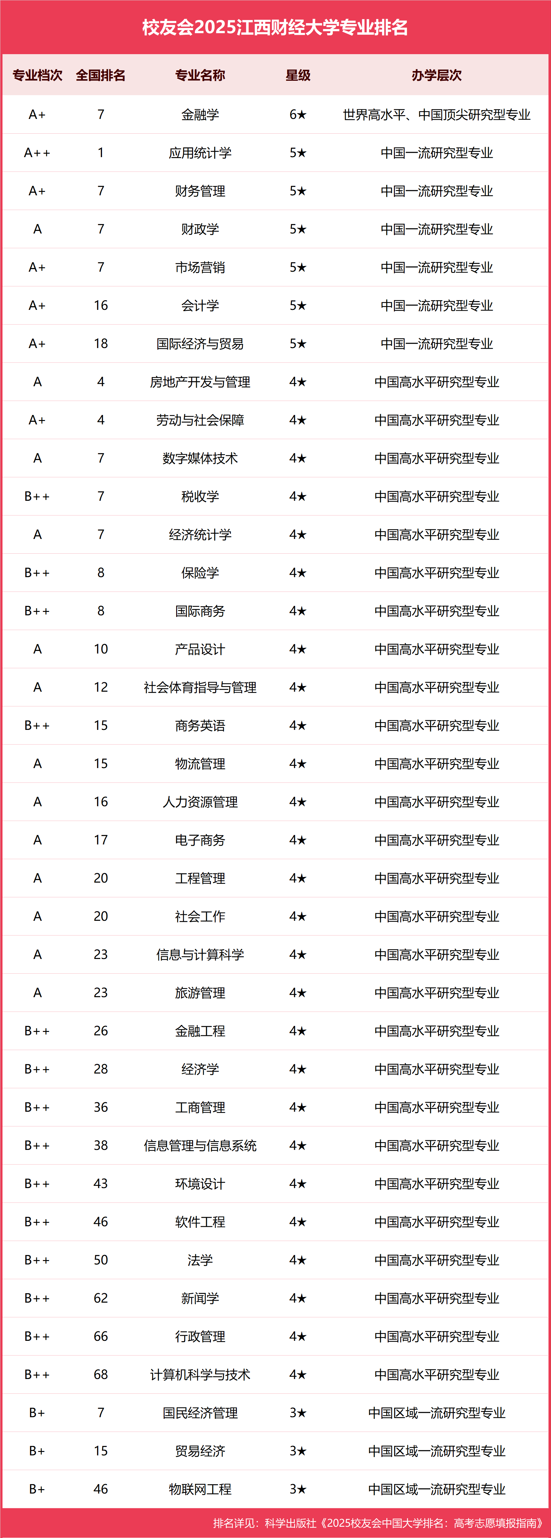 关于财经类大学排名2020最新排名二本的信息