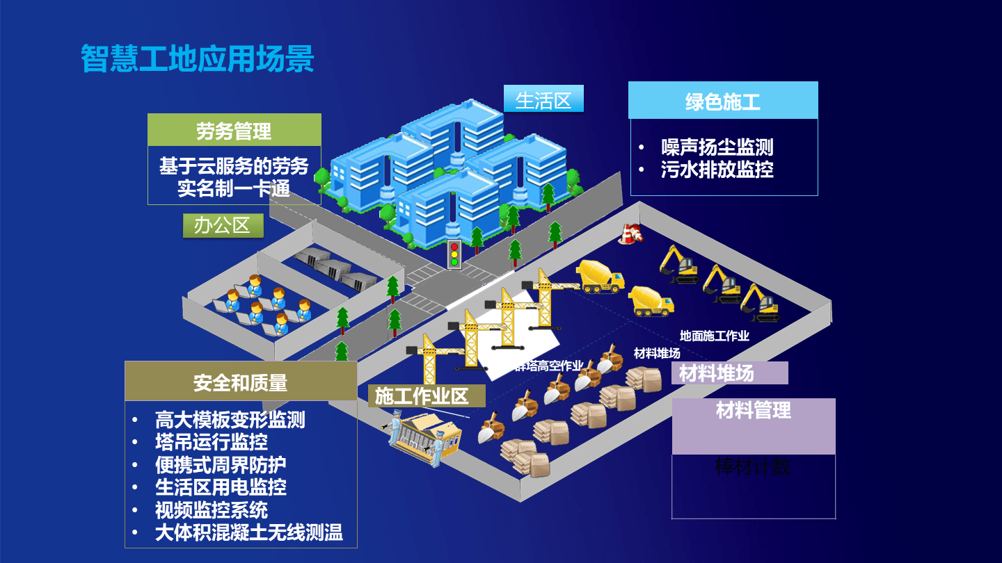 智慧工地管理系统助力施工行业智能化转型升级