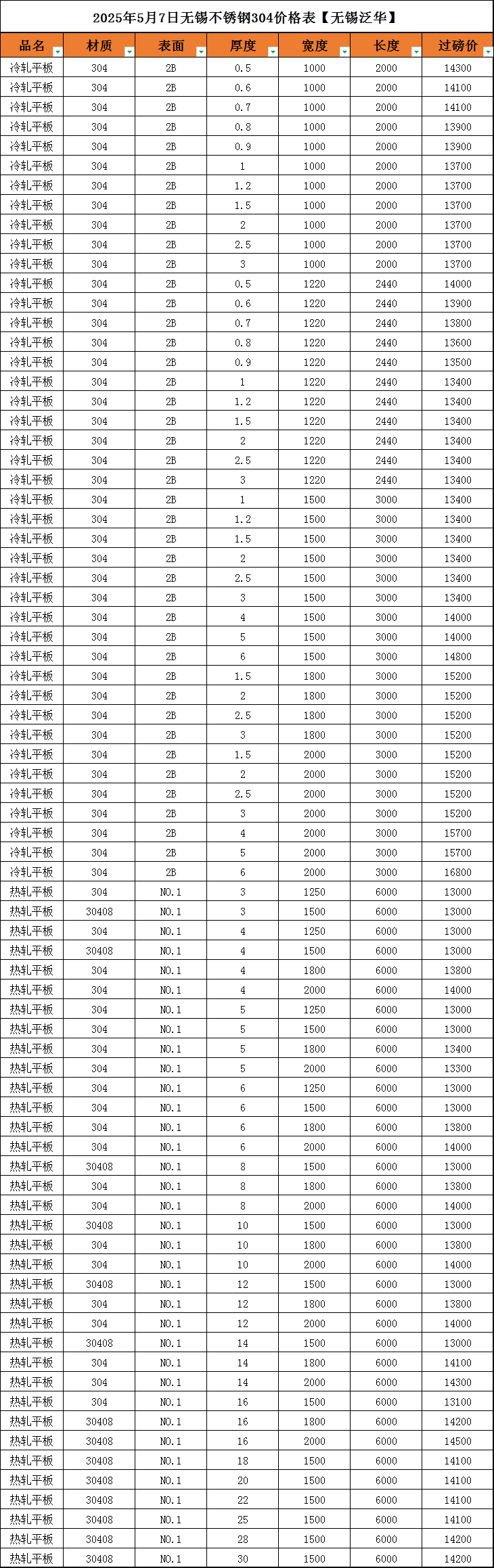 不锈钢板304薄板价格表