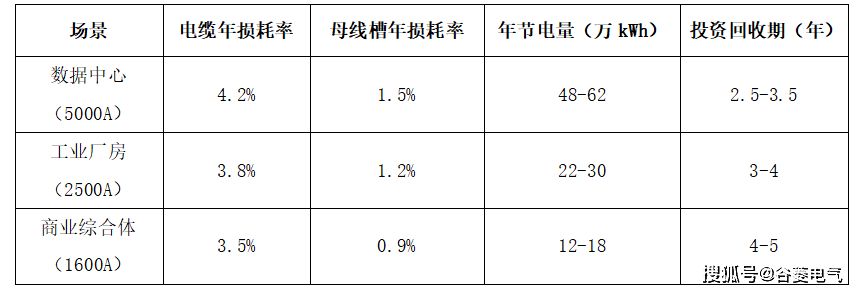 电器电缆大数据分析与应用(电器电缆大数据分析与应用实验报告)