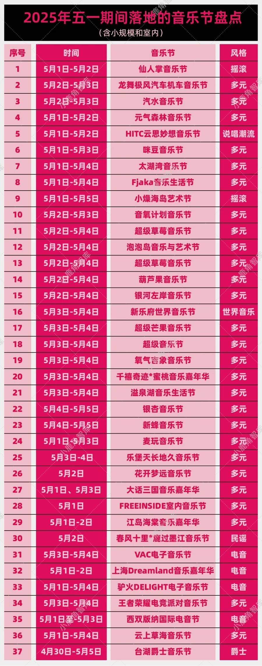 唯有饭圈才能“拯救”音乐节？-锋巢网