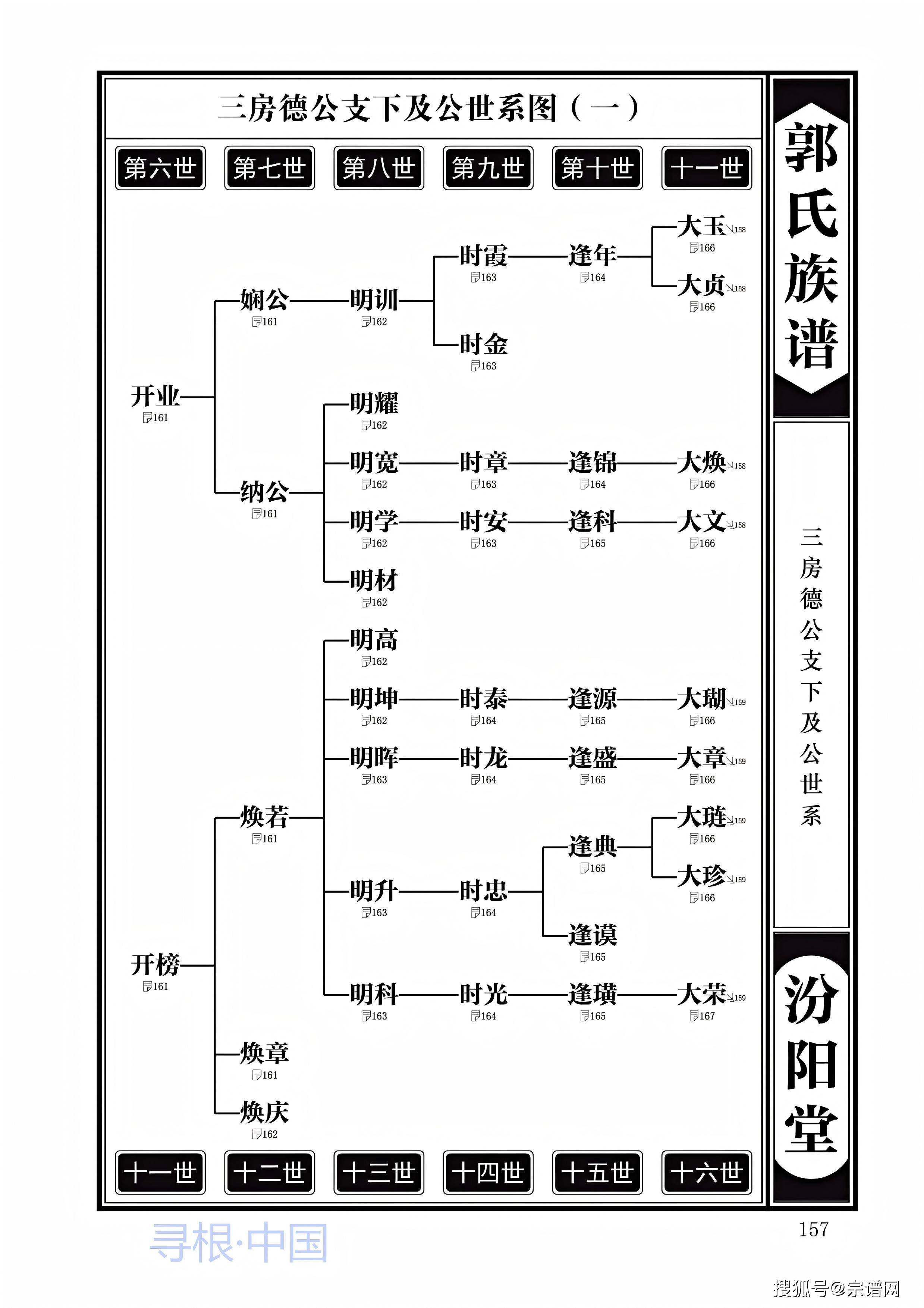 郭氏族谱格式样本图