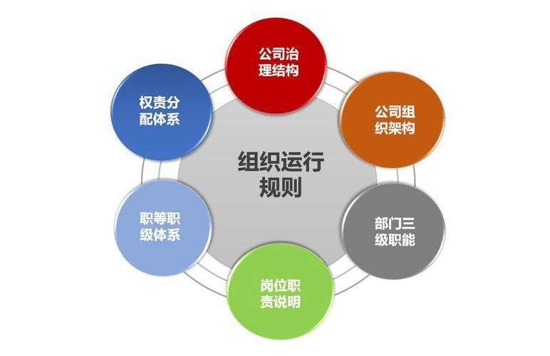 图片[5]-企业的业务活动和管理活动是什么？-中小企实战运营与营销工作室