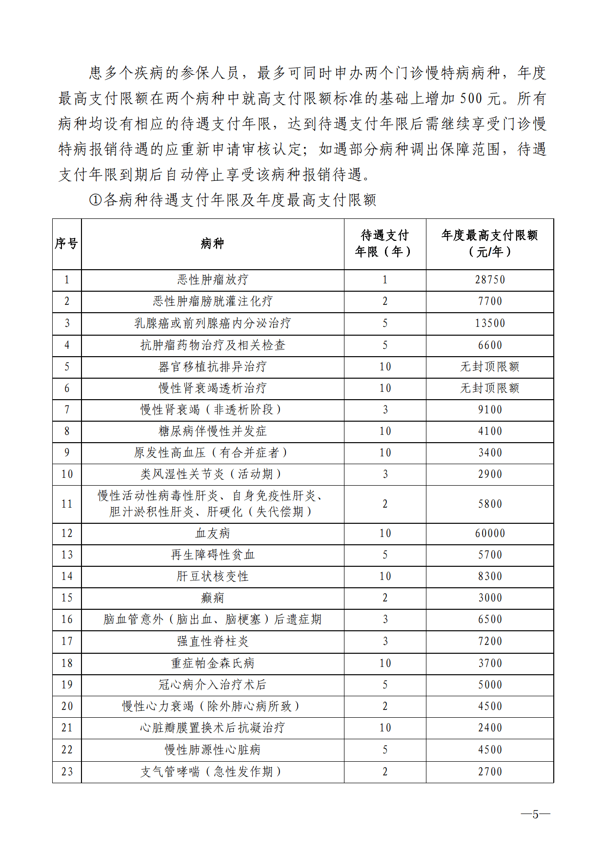 兰州市基本医疗保障政策指南