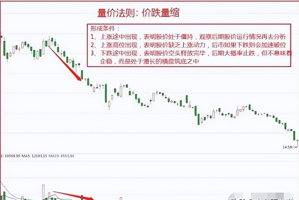 股市中的量是什么(股市上的量代表什么)