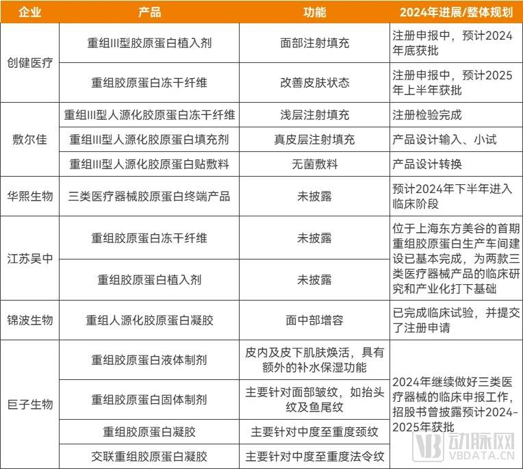 重组胶原蛋白“失宠”，玻尿酸的辉煌也回不来-锋巢网