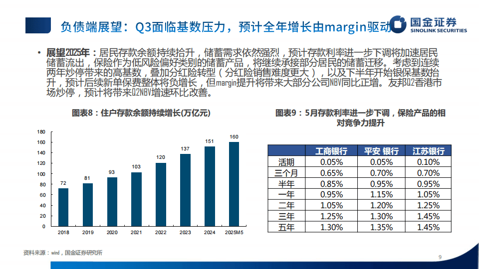 看估值更看成长性 四类资产投资机遇值得重视