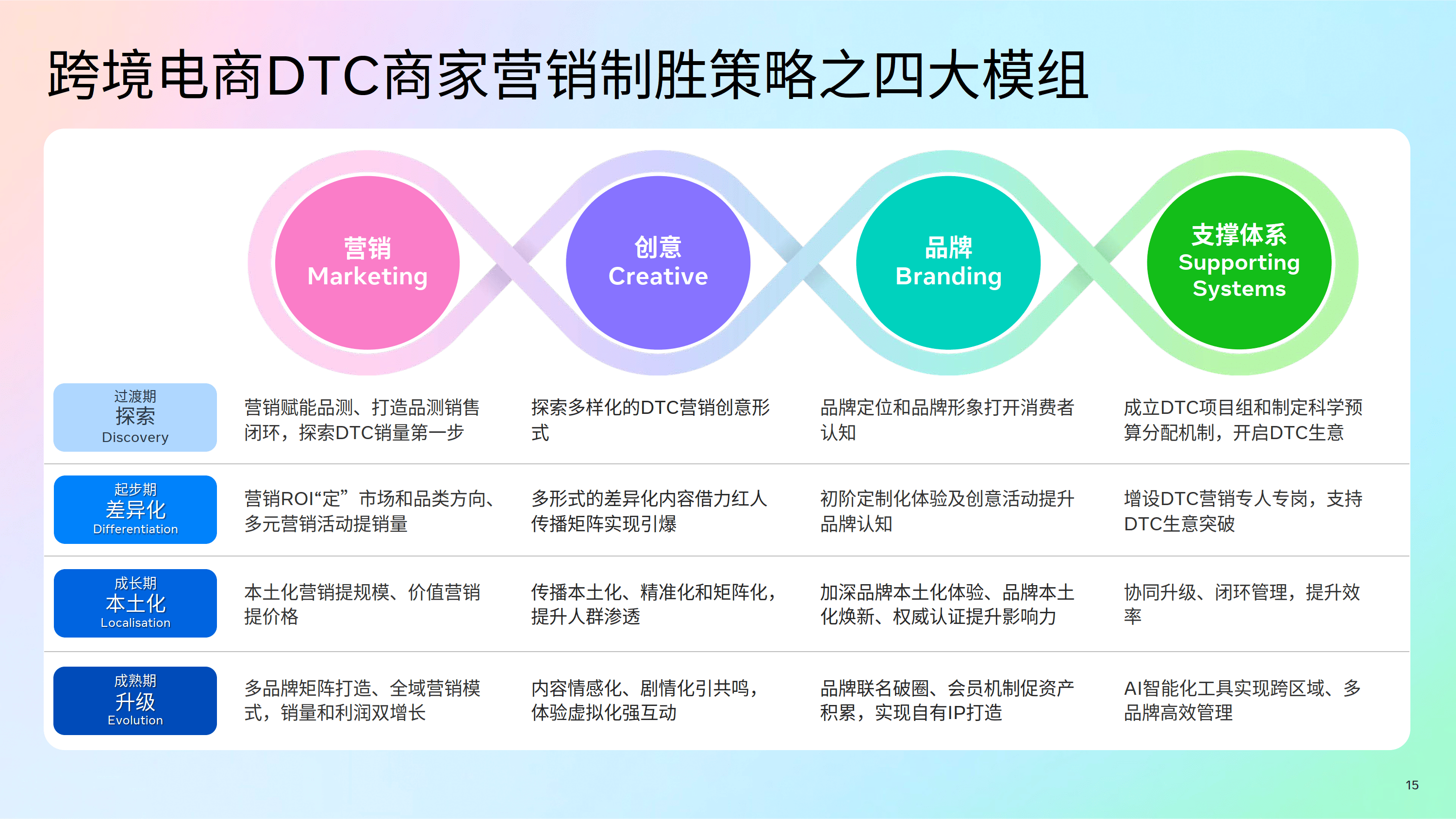 海外广告投放新趋势揭秘