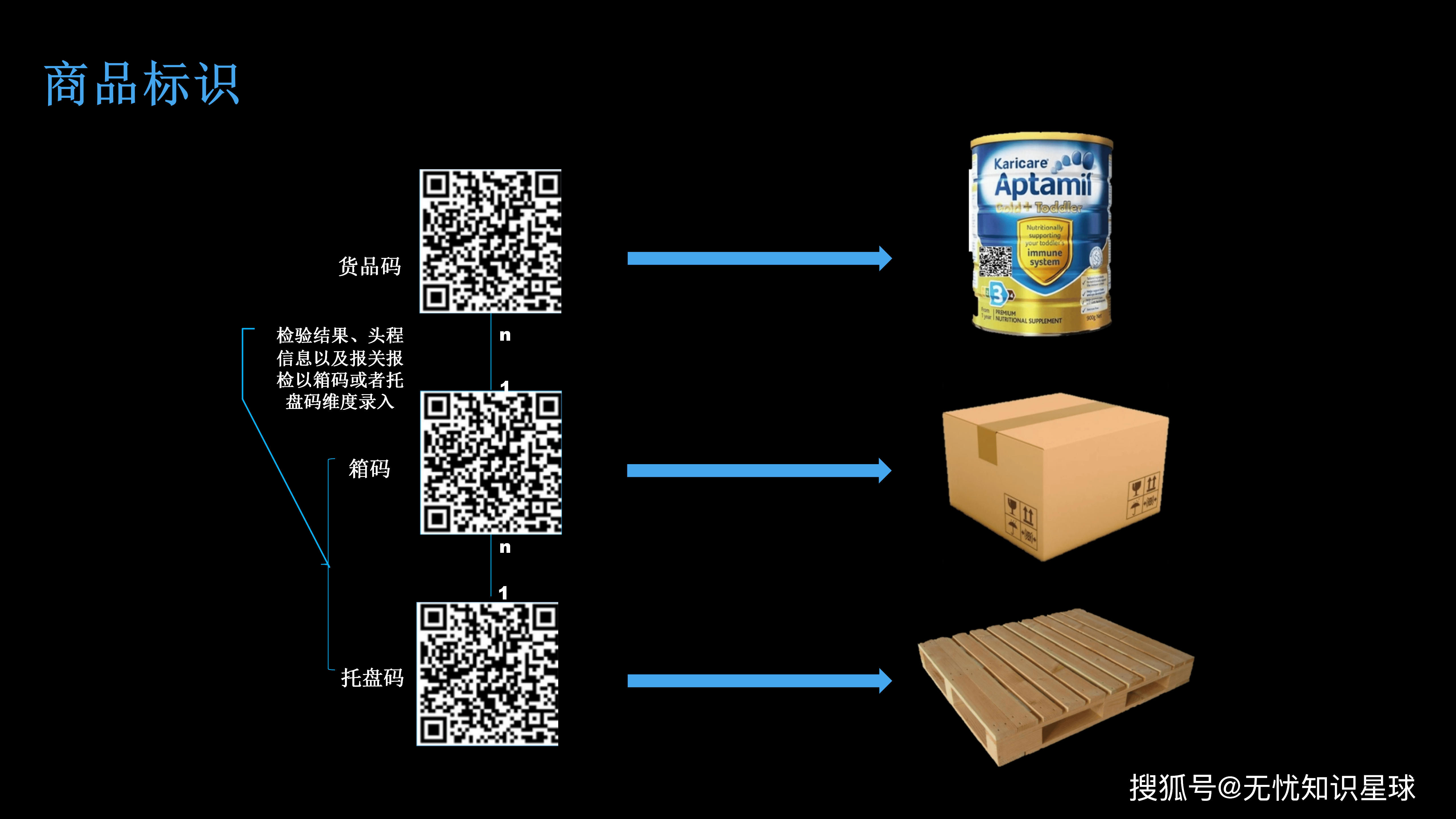 区块链产业化密码是什么(区块链+产业) 区块链产业化密码是什么(区块链+产业)