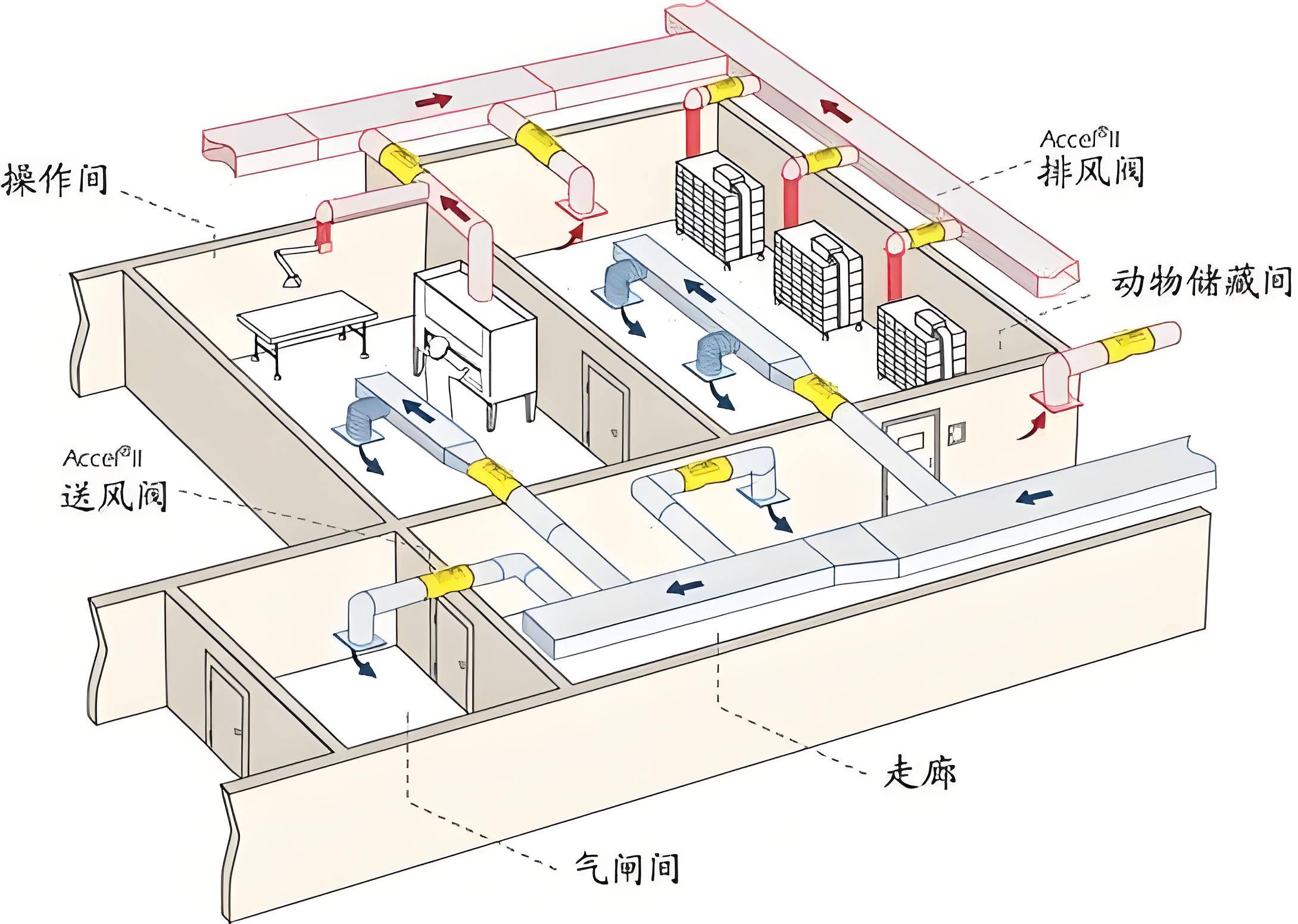 洁净室的八种排风系统介绍