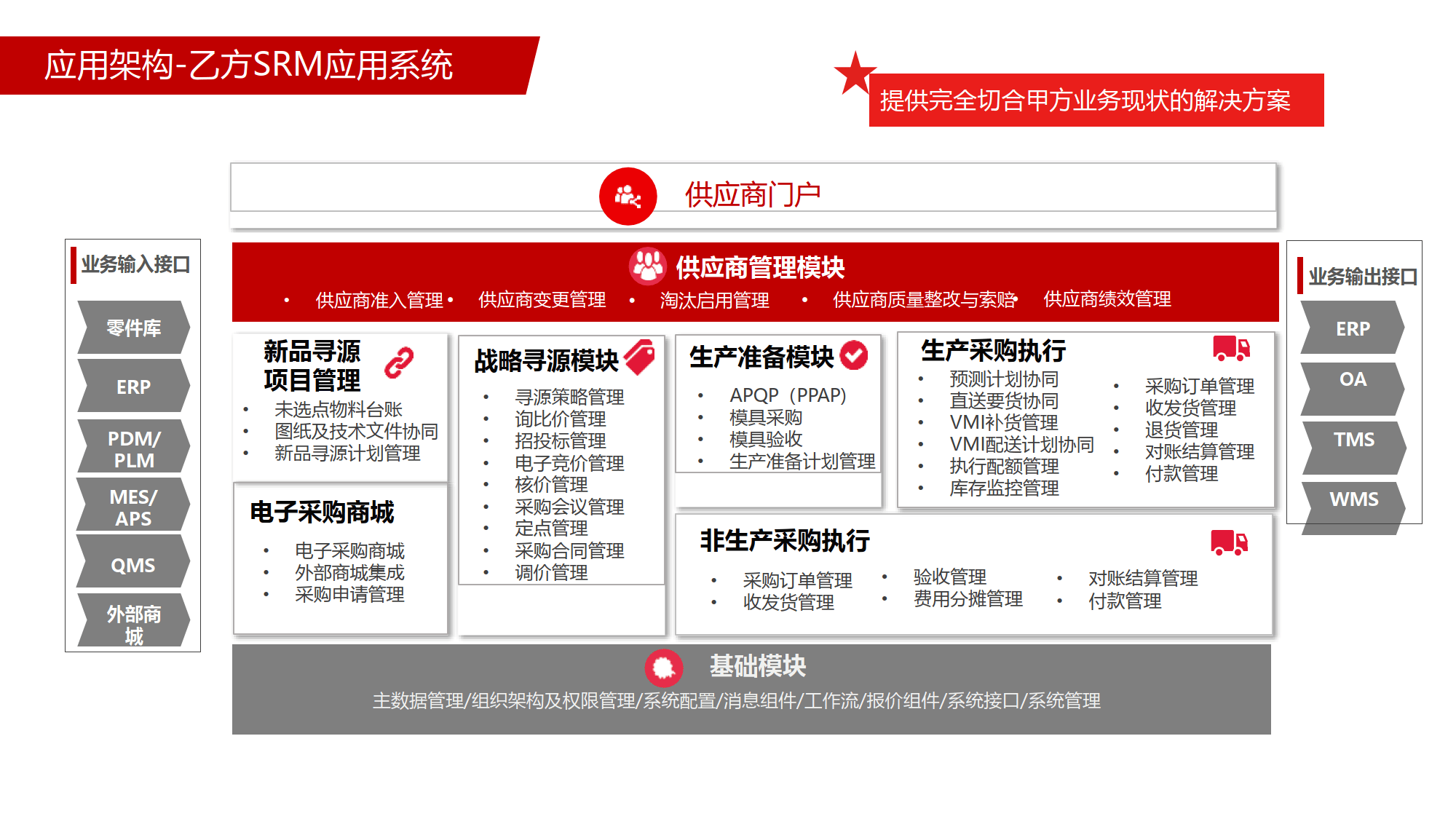 系统集成公司：推动信息技术融合创新的关键力量