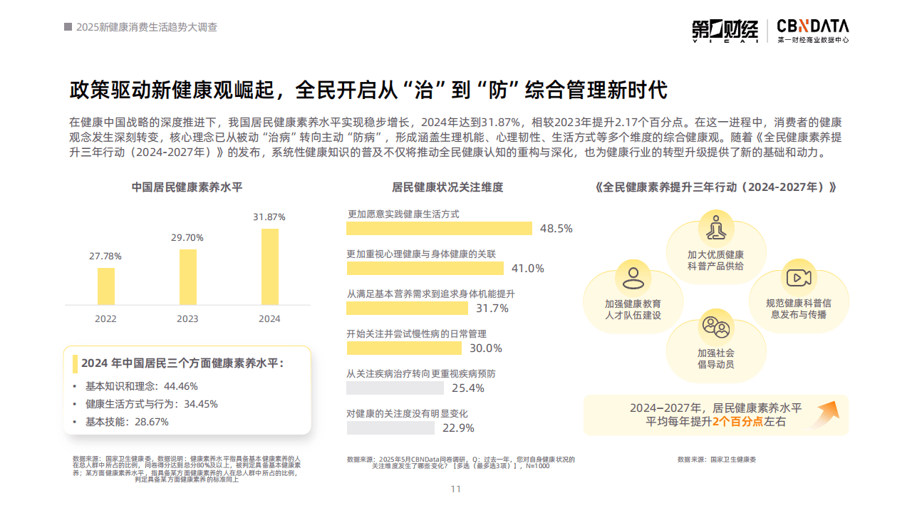 胸痛中心数据_国家癌症中心数据_数据中心