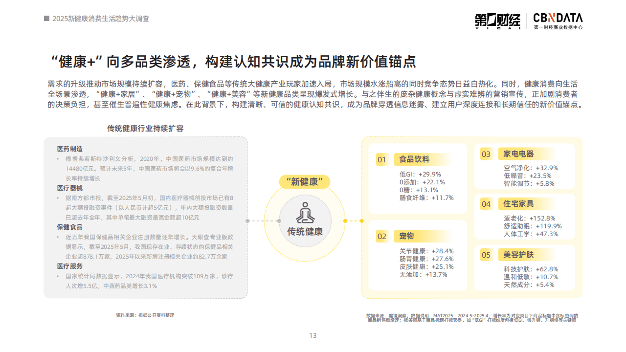 国家癌症中心数据_数据中心_胸痛中心数据