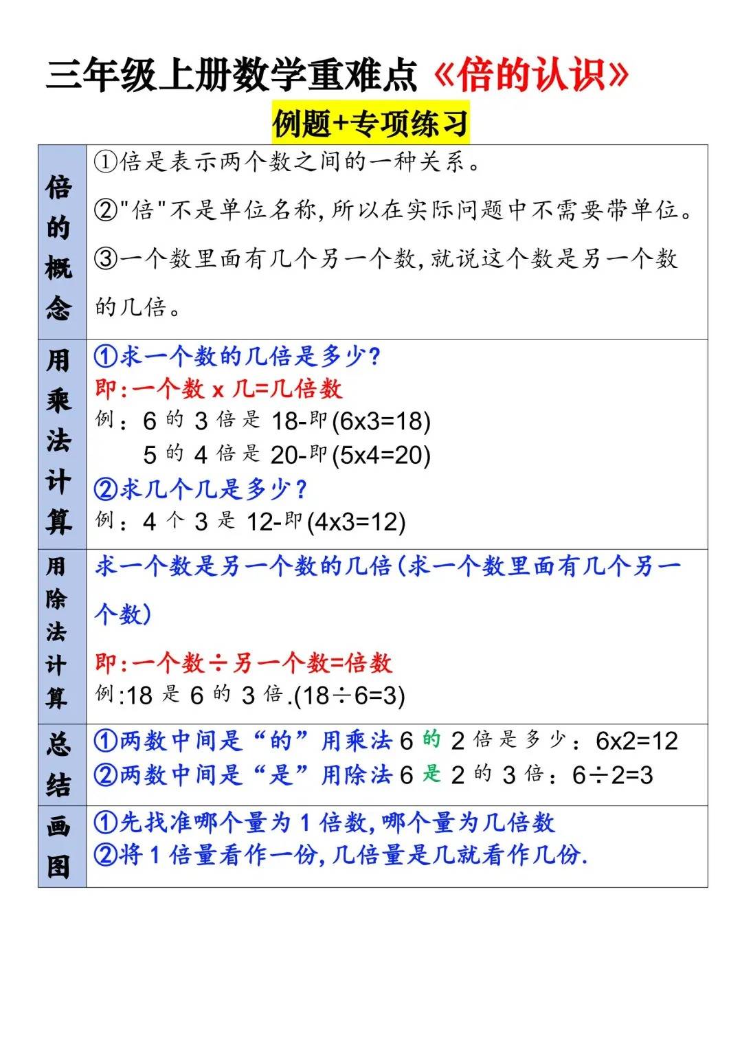 秋季二升三年级重难点《倍的认识》_搜狐网