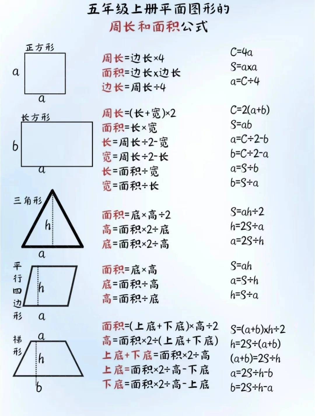 五上多边形面积，暑假吃透这几页考试不丢分_搜狐网