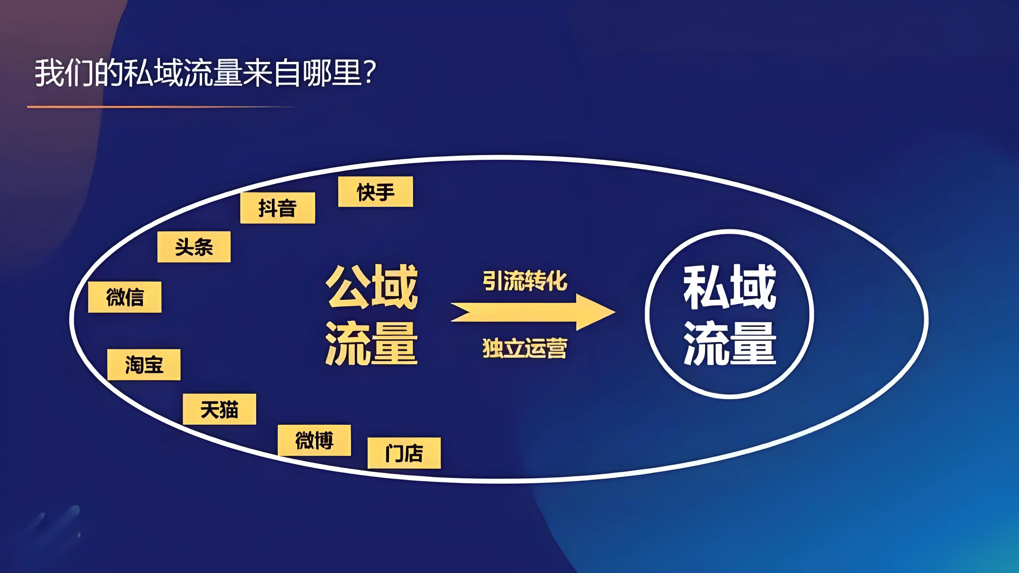 图片[7]-全网营销策划：从流量到转化的全链路作战地图-中小企实战运营与营销工作室