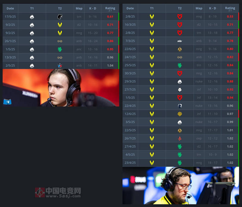 IEM科隆2025决赛前瞻：Spirit vs MOUZ——谁将加冕CS2新王？ 