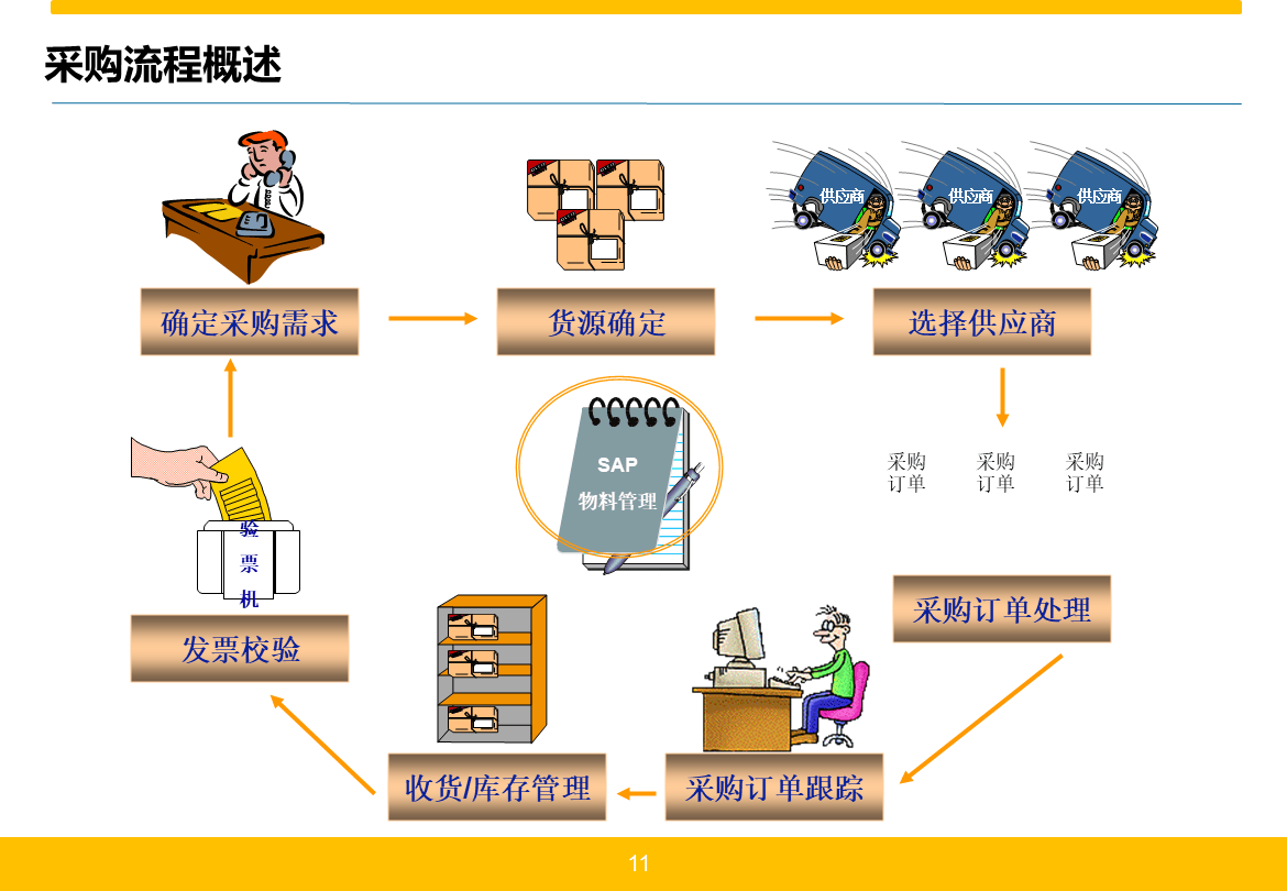 供应链变革：构建高效解决方案应对市场挑战