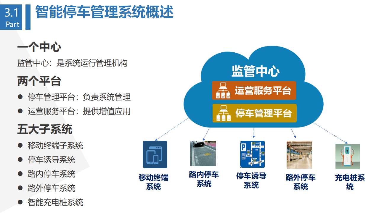 停车解决方案