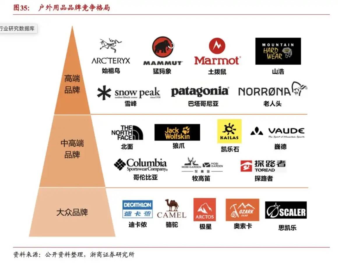 传统制造，快被户外运动潮流“耍”懵了-锋巢网