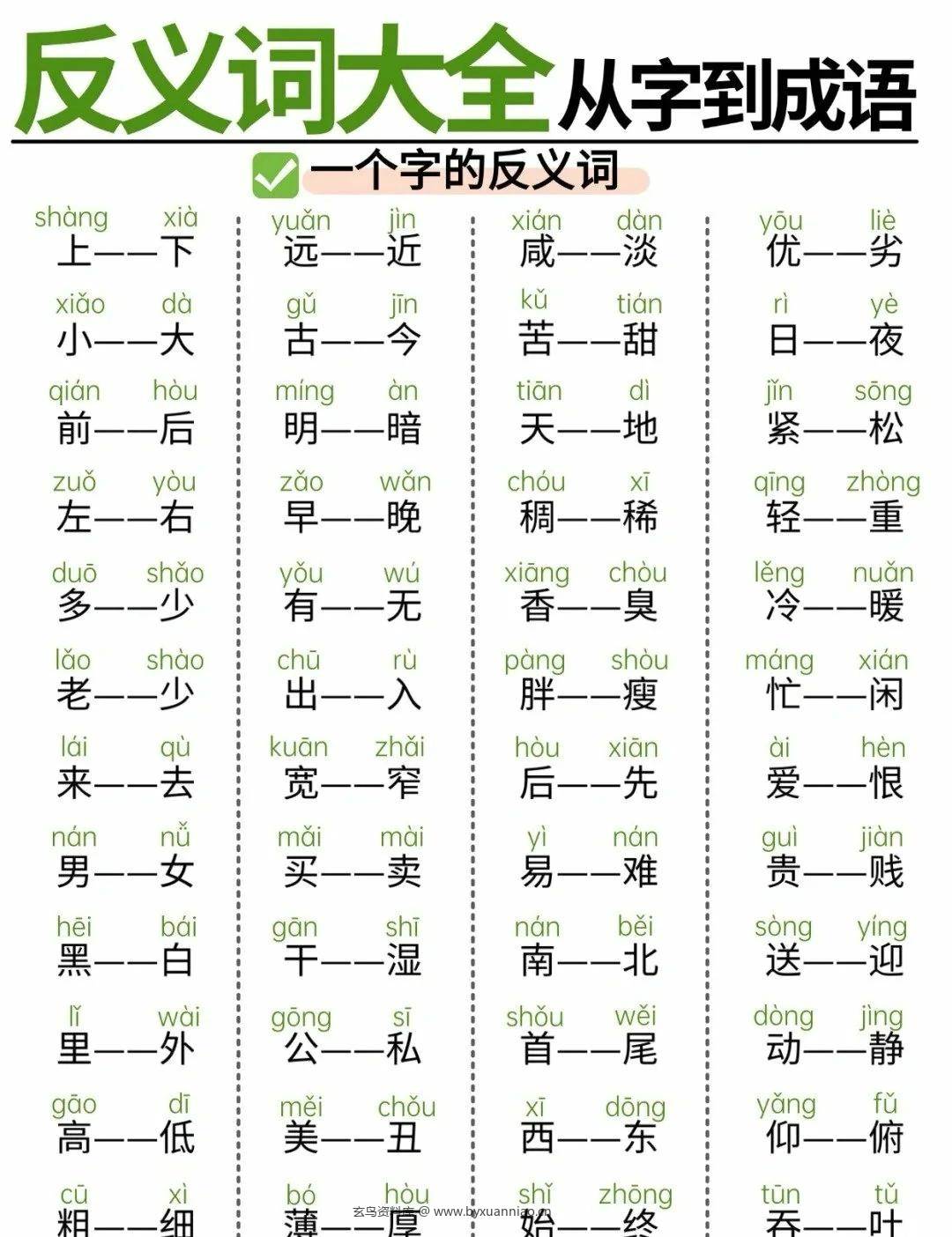 幼小教辅资料库反义词大全从字到成语轻松攻克词汇难关