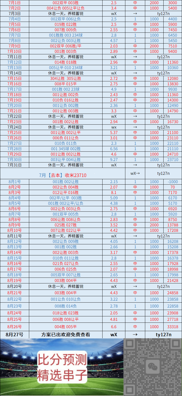 周四004 年轻人VS布拉迪斯拉发：比分推荐_搜狐网
