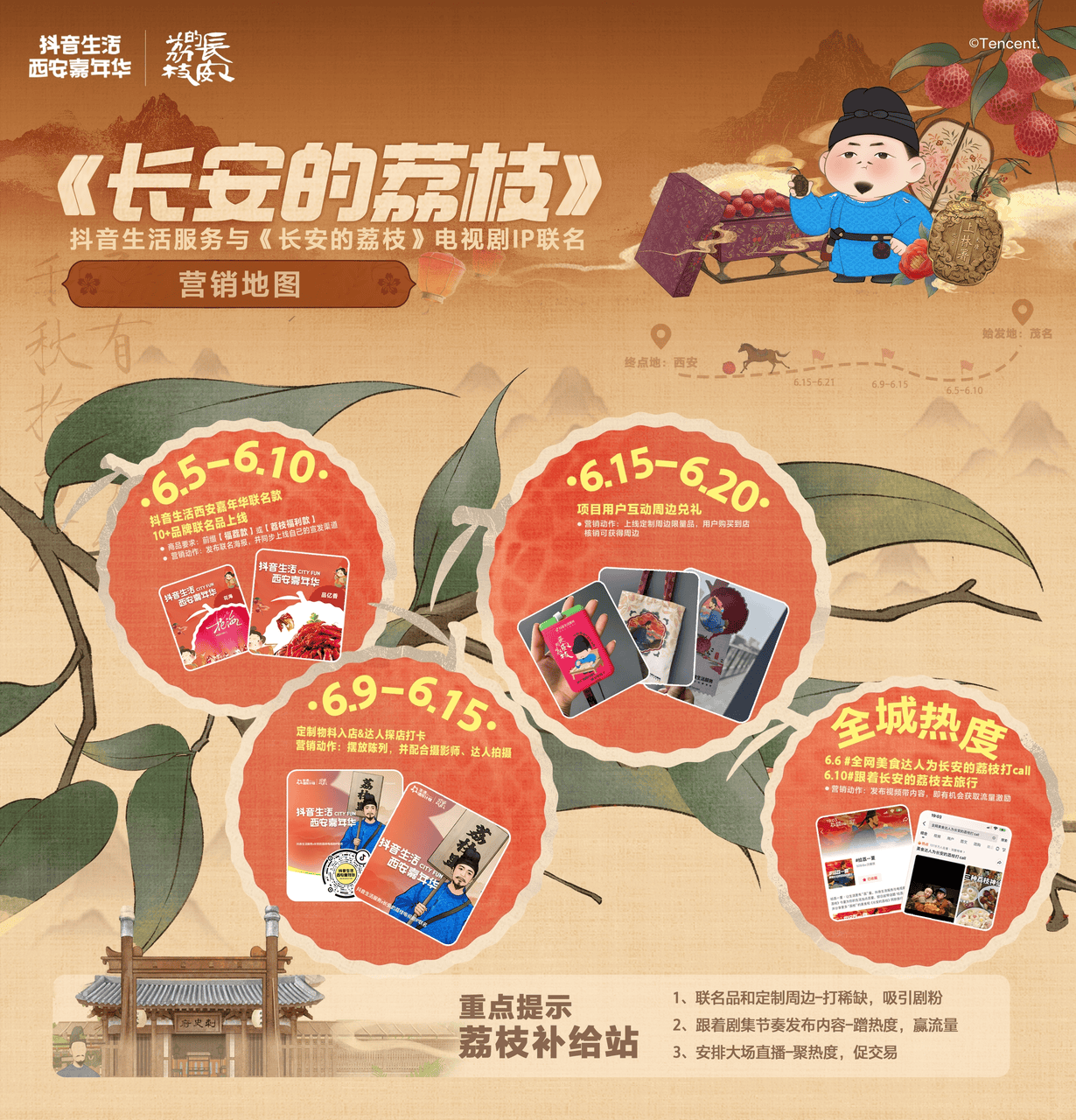 抖音生活服務如何玩轉影視IP城市營銷？《長安的荔枝》電視劇IP聯合營銷吃喝玩樂