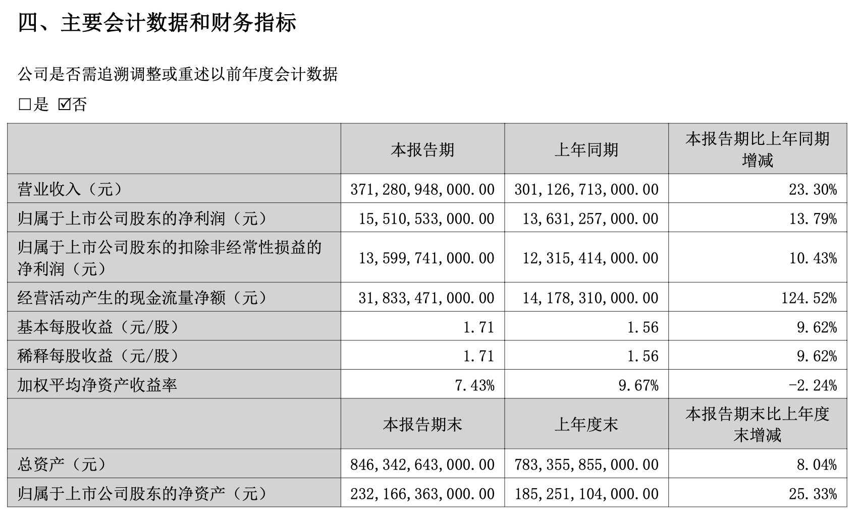 比亚迪2025H1财报：营收利润再创新高 研发费用暴增100亿_搜狐汽车_搜狐网