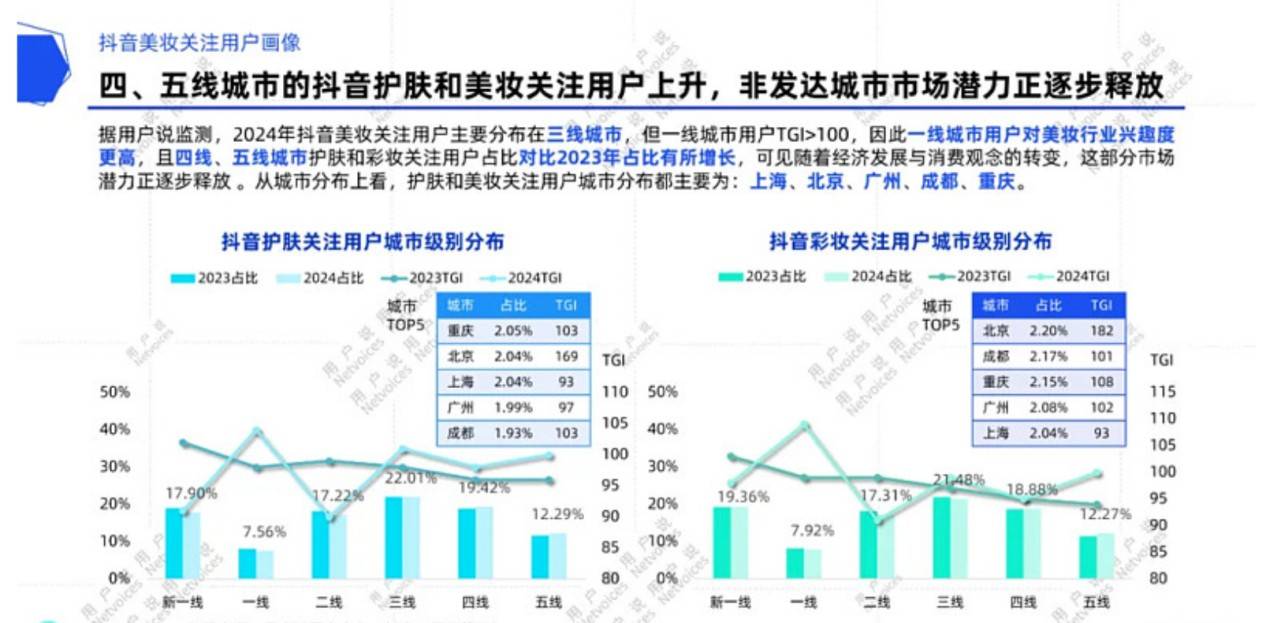 线下美妆，被谁“吞噬”？-锋巢网