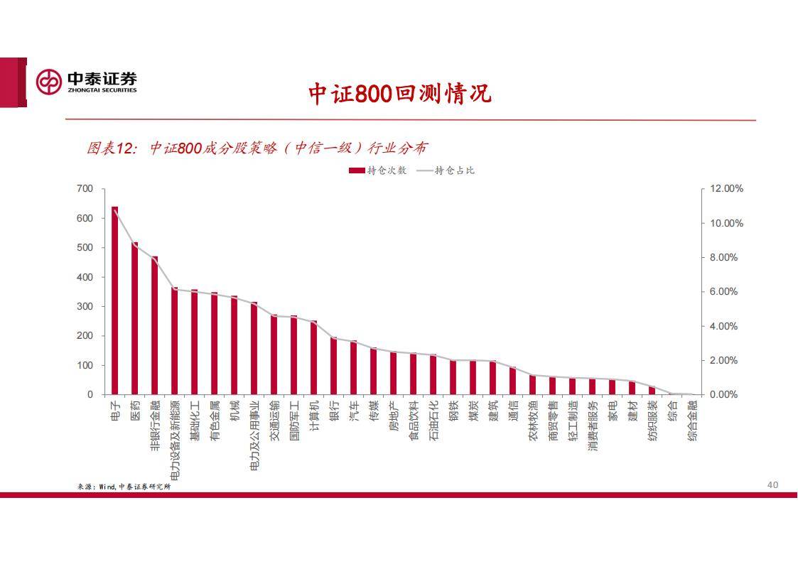 基于排序学习的选股增强策略