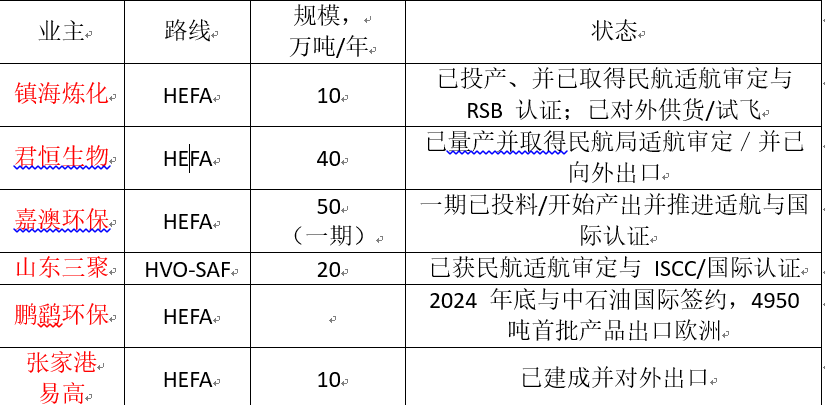 嘉澳环保股票分析