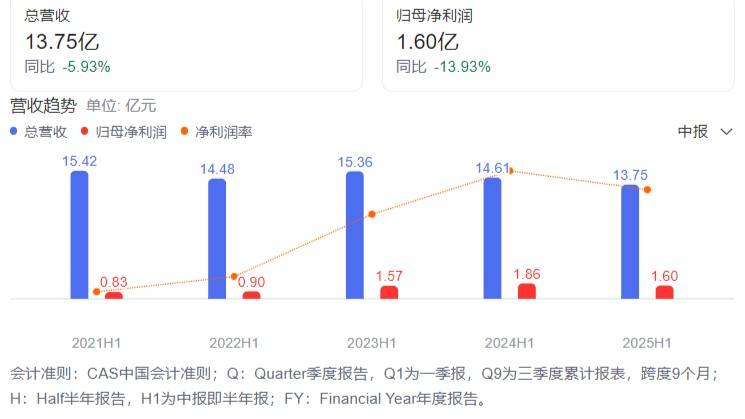 卖服装的“七匹狼”们，正在变成金融公司？-锋巢网