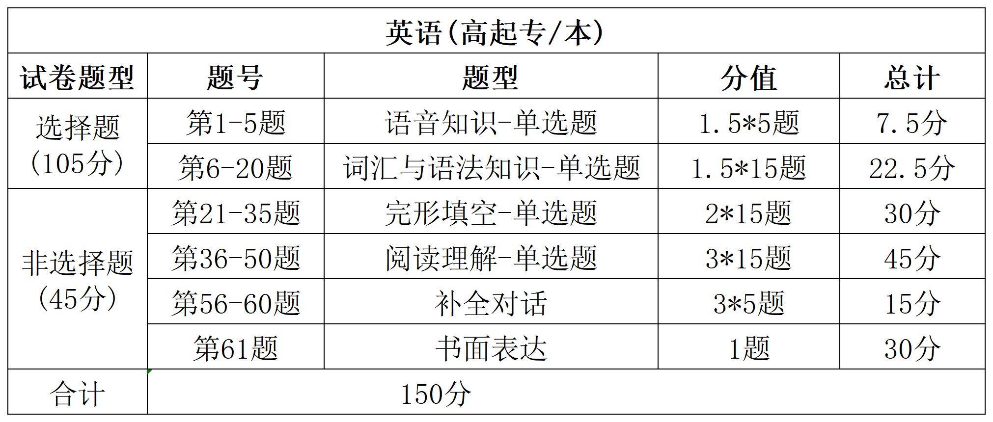 高三英语备考指南（2025）的简单介绍
