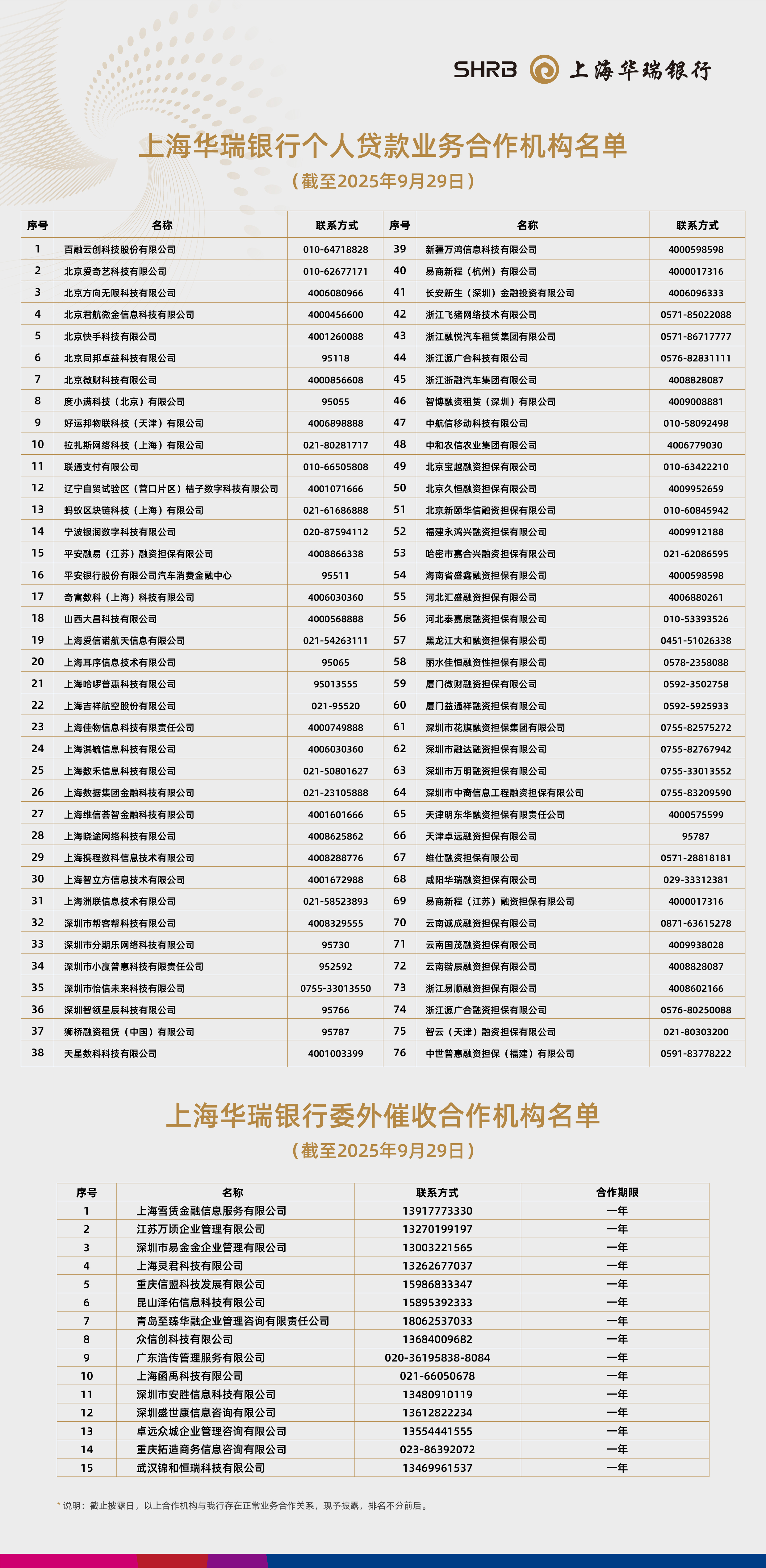 华瑞银行披露白名单：个贷合作机构76家，委外催收合作机构38家