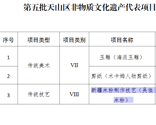 申报非遗|德世文化丁老师为新疆天山区八家美食申请非物质文化遗产大获成功!大丰收! (图2) 申报非遗|德世文化丁老师为新疆天山区八家美食申请非物质文化遗产大获成功!大丰收! (图2)