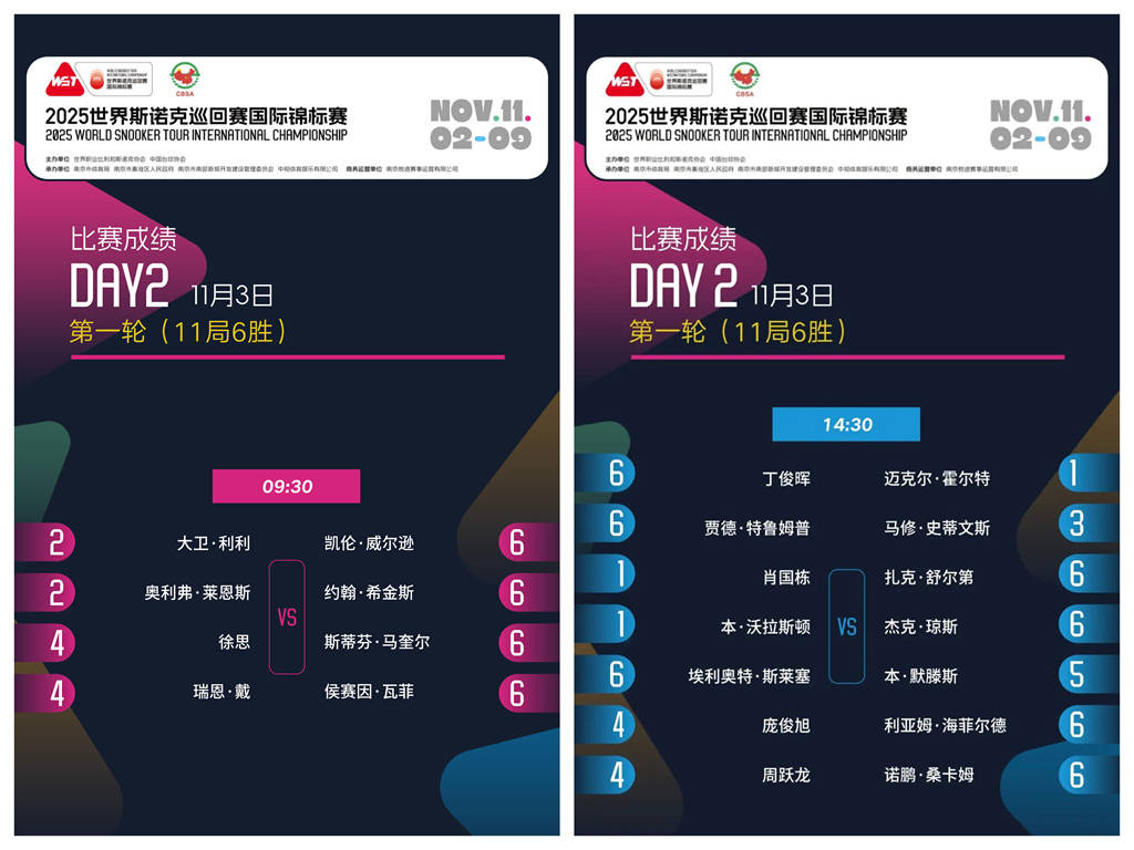 2025年斯诺克全国锦标赛前32名选手全部入选。丁