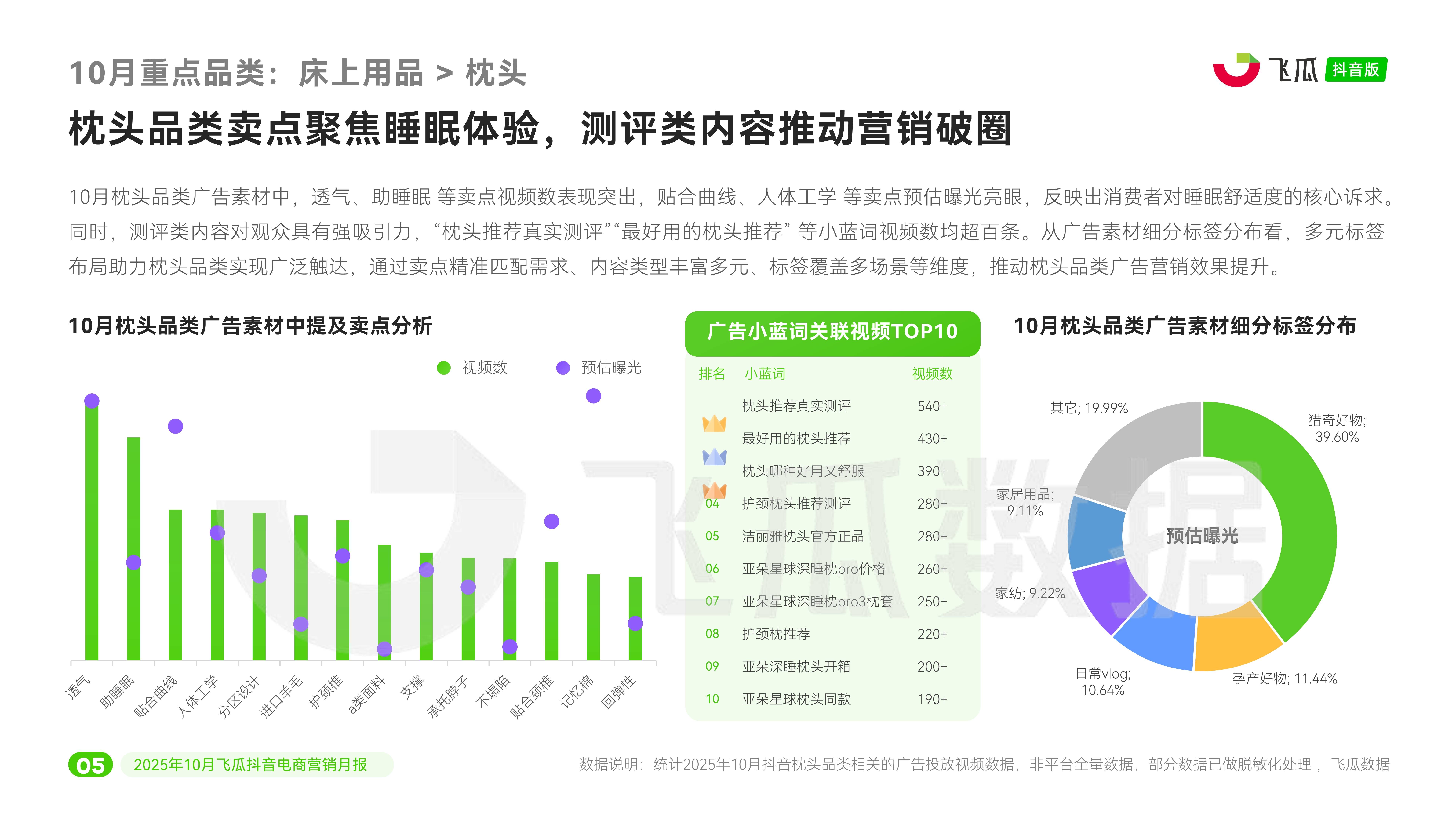 抖音年度报告，抖音年度报告会显示经常访问吗