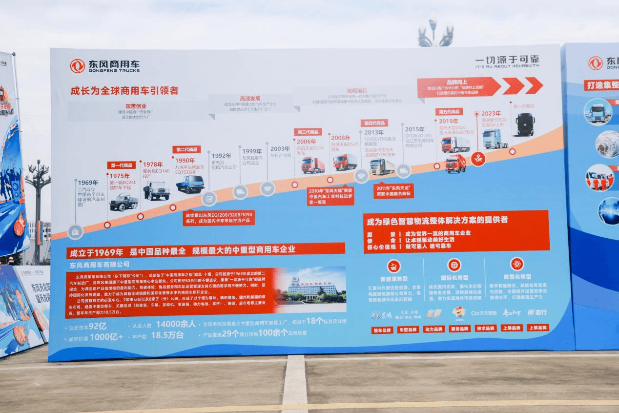 定义卡车文化新未来,东风天龙哥俱乐部暨天龙哥权益重磅发布第2张-汽车探索网 定义卡车文化新未来,东风天龙哥俱乐部暨天龙哥权益重磅发布第2张