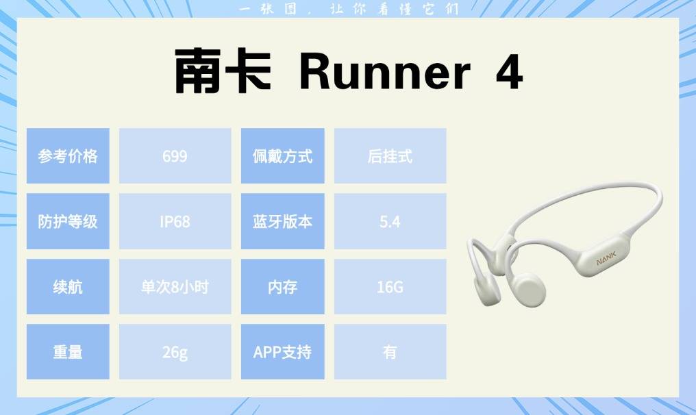 骑行运动耳机哪个好？适配跑步、健身、骑行的运动耳机实测分享