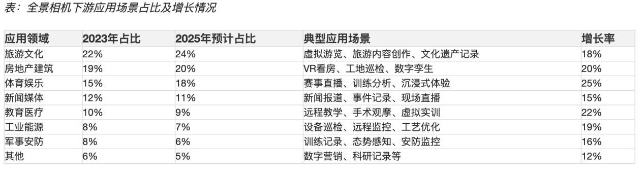 市场份额罗生门,要怪全景相机的赛道有点小?-锋巢网