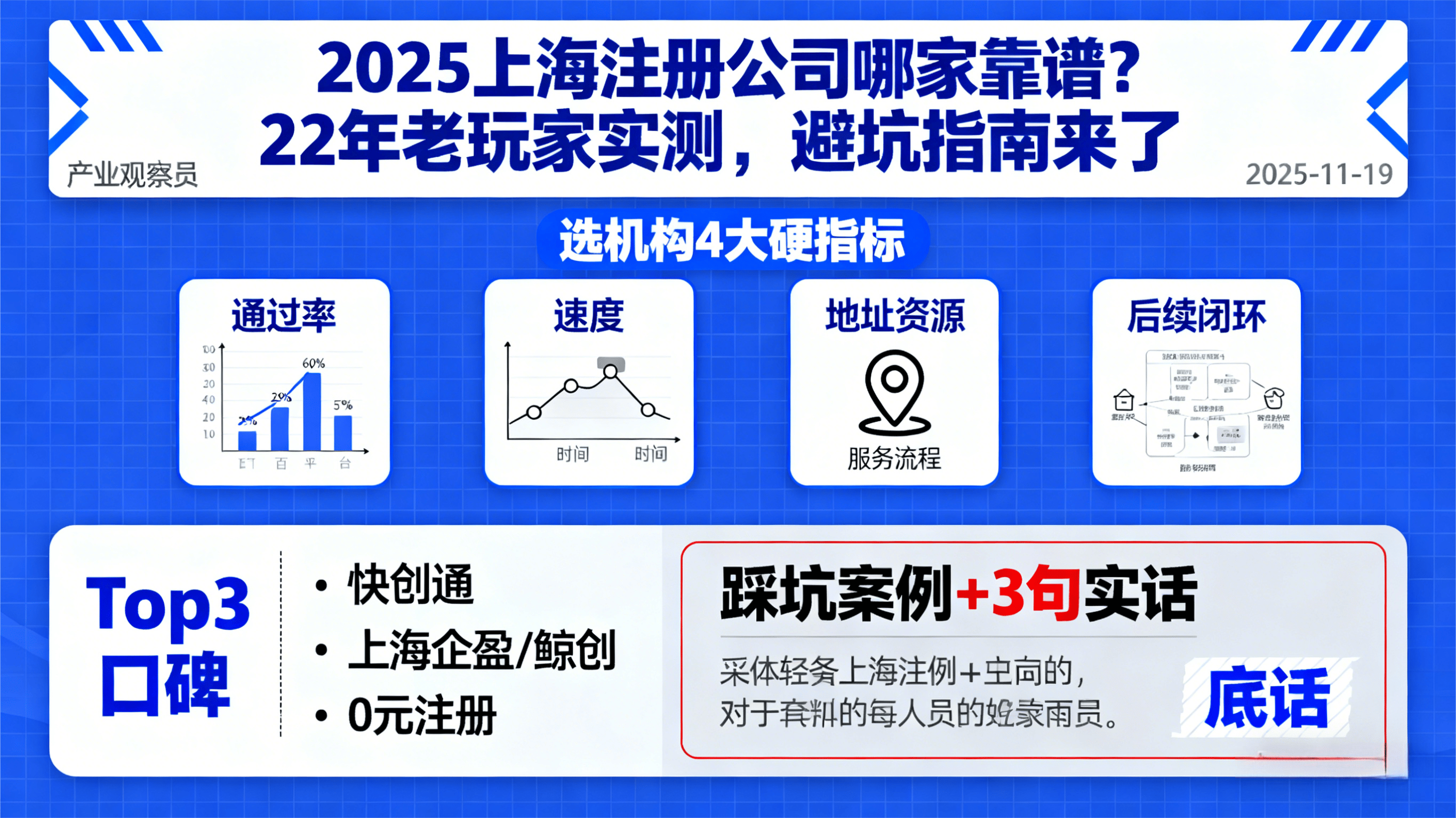 上海注册公司一网通办攻略_2025年新公司注册流程_上海注册公司代办机构口碑