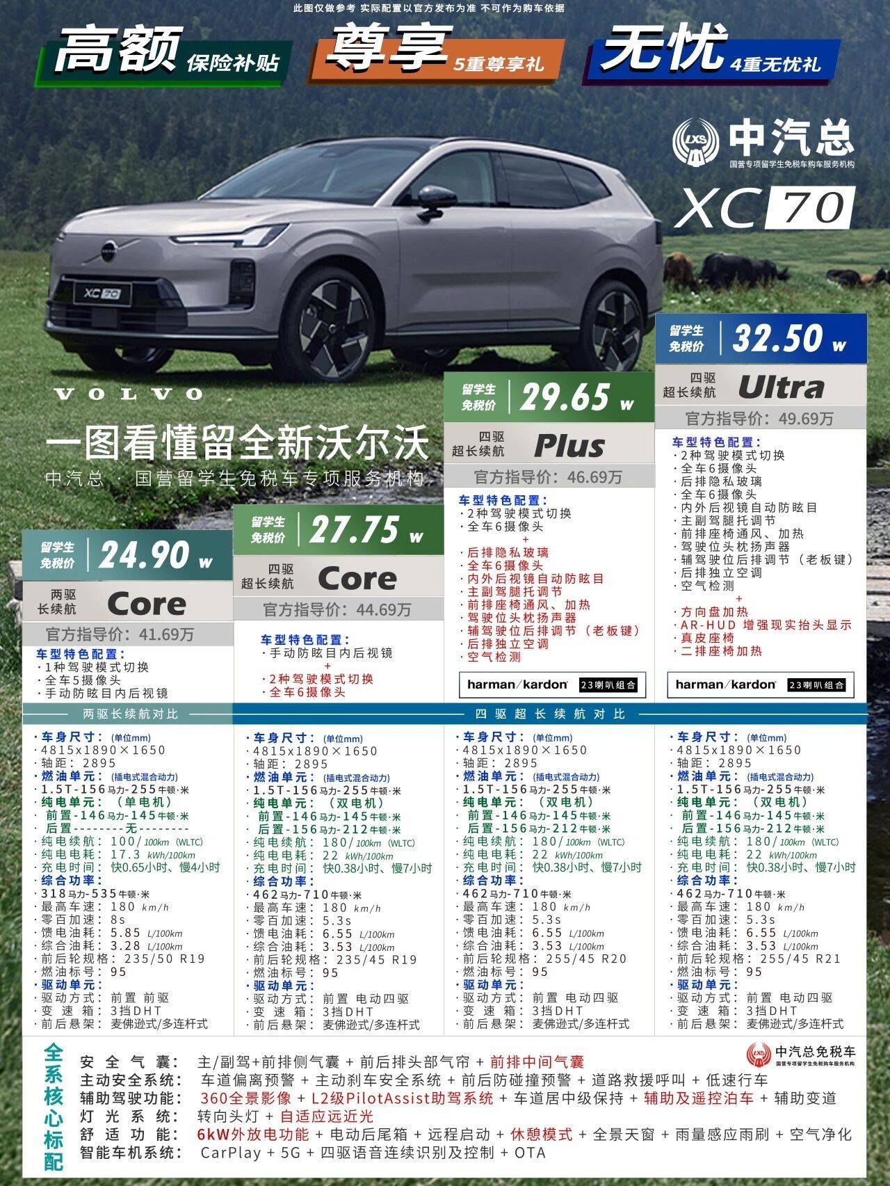 留学生免税车不便宜 留学生免税车不便宜