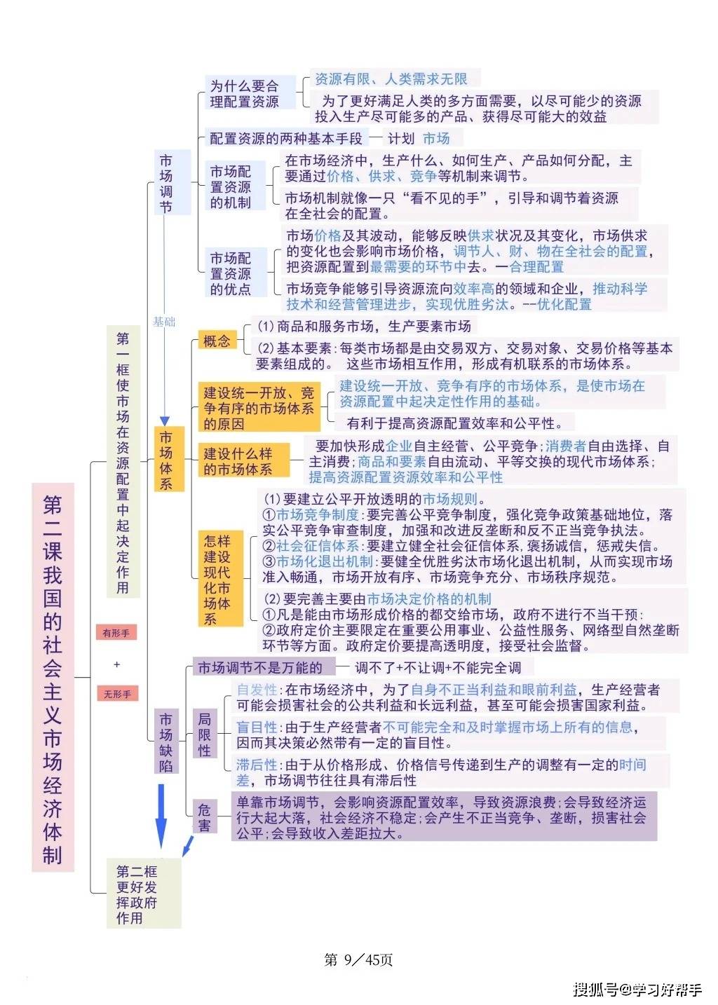 2026高中高一政治必修二期末复习